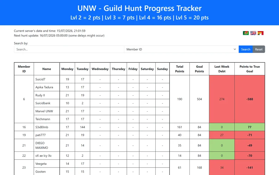 UNW Hunt Tracker. screenshot